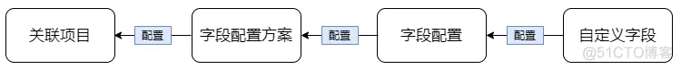 jira Rich Filter Results不能配置显示字段 jira配置教程_JIRA